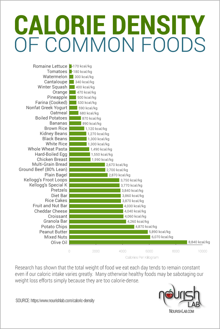 How To Gain Weight On Wfpb R WholeFoodsPlantBased