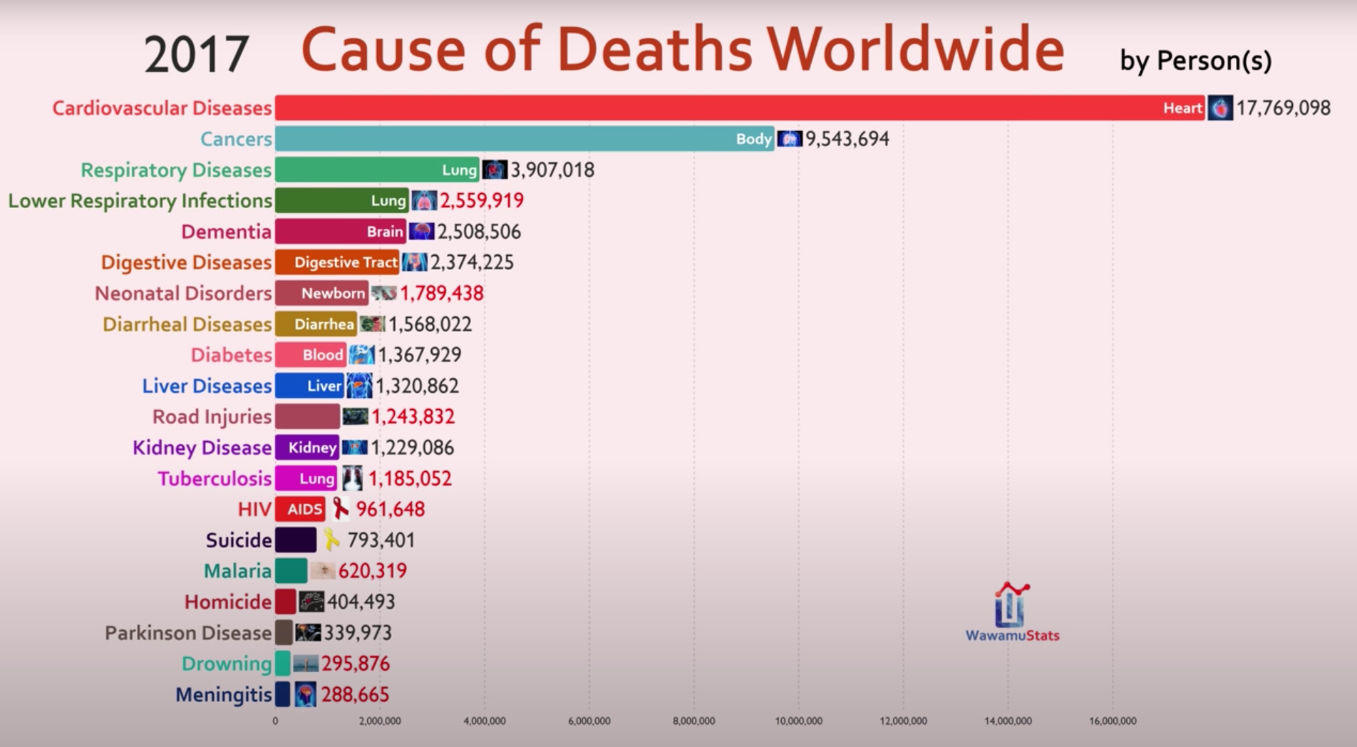 Heart Disease Stats Worldwide