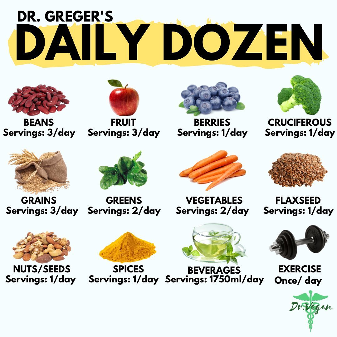 Daily Dozen: Overview
