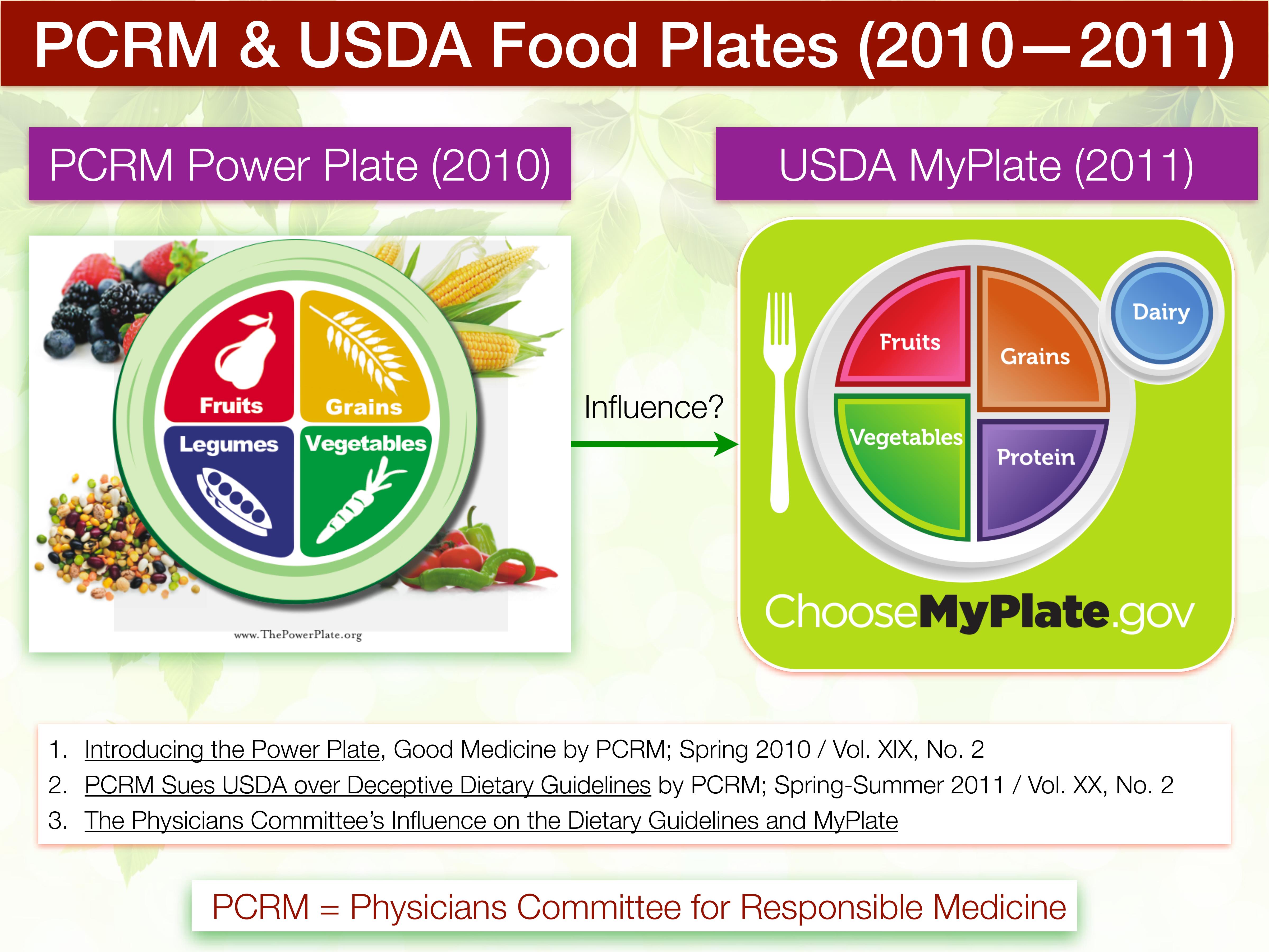 Physicians Committee for Responsible Medicine (PCRM) — Dietary Guidelines